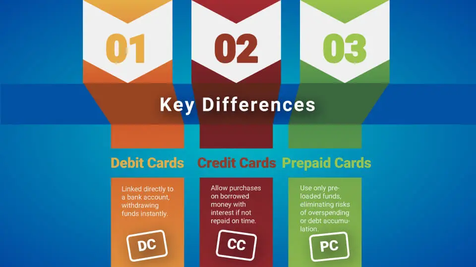 How Prepaid Cards Simplify Online Payments: 3 Secure Methods